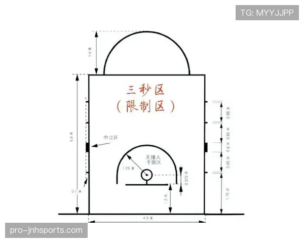 防守犯规的判罚标准:何时构成可判罚的阻挡或冲撞? 防守犯规的判罚标准:何时构成可判罚的阻挡或冲撞?