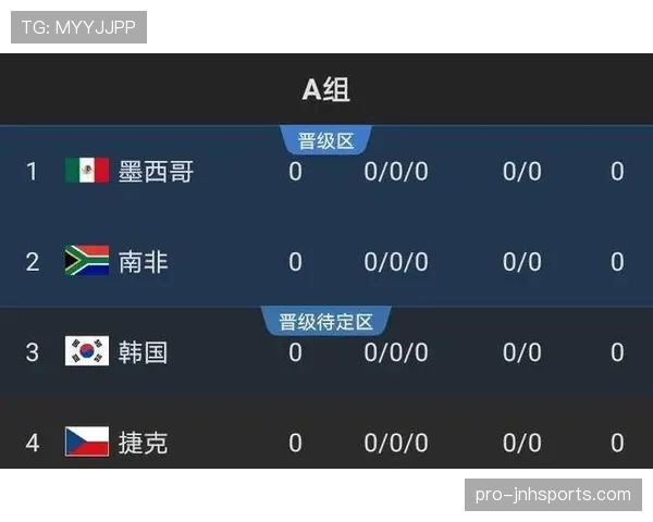 奥地利冲击2026世界杯：赛程前景与出线形势分析